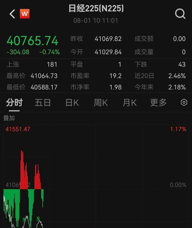 比特币暴跌引爆亚太市场，16万人爆仓背后暗藏全球危机