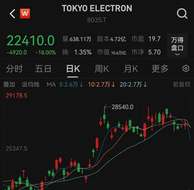 比特币暴跌引爆亚太市场，16万人爆仓背后暗藏全球危机