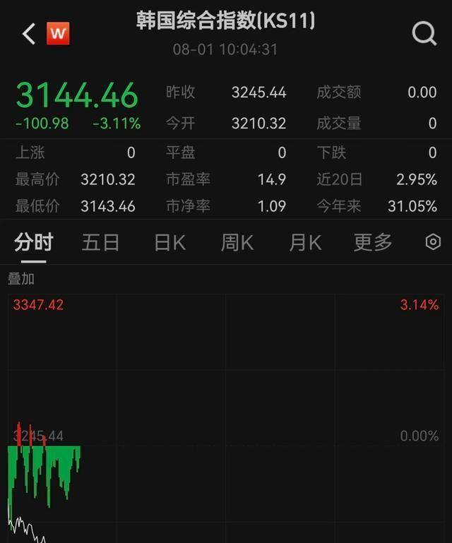 比特币暴跌引爆亚太市场，16万人爆仓背后暗藏全球危机