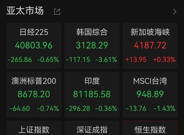 比特币暴跌引爆亚太市场，16万人爆仓背后暗藏全球危机