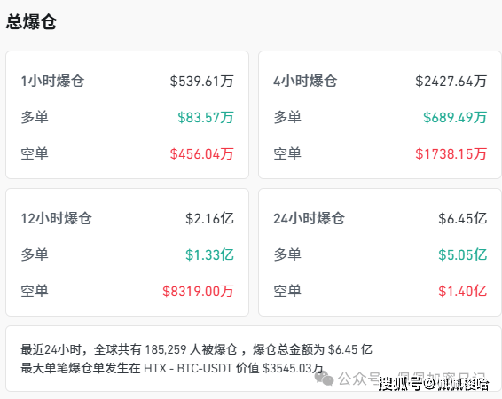 凌晨突袭！比特币暴跌10万，20万韭菜爆仓，以太坊巨鲸跑路清仓！现在能抄底吗？山寨集体凉凉！