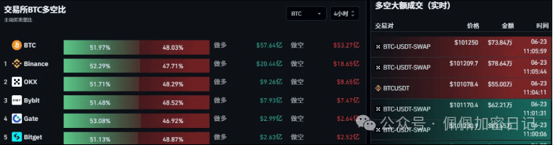 凌晨突袭！比特币暴跌10万，20万韭菜爆仓，以太坊巨鲸跑路清仓！现在能抄底吗？山寨集体凉凉！