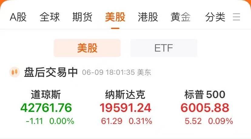 中国金龙指数涨超2%，金山云涨近10%！特斯拉涨超4%，市值大涨3100亿元！比特币涨回11万美元关口