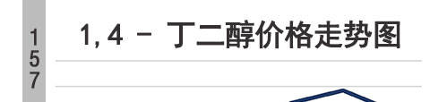 鄂州二甲基甲酰胺价格上调40二甲基甲酰胺价格走势图二甲基甲酰