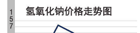 黄冈氢氧化钠销售报价涨40氢氧化钠价格走势图氢氧化钠价格72