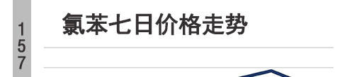 十堰氯化苯价格上调氯化苯价格走势图氯化苯对身体有怎样的危害氯