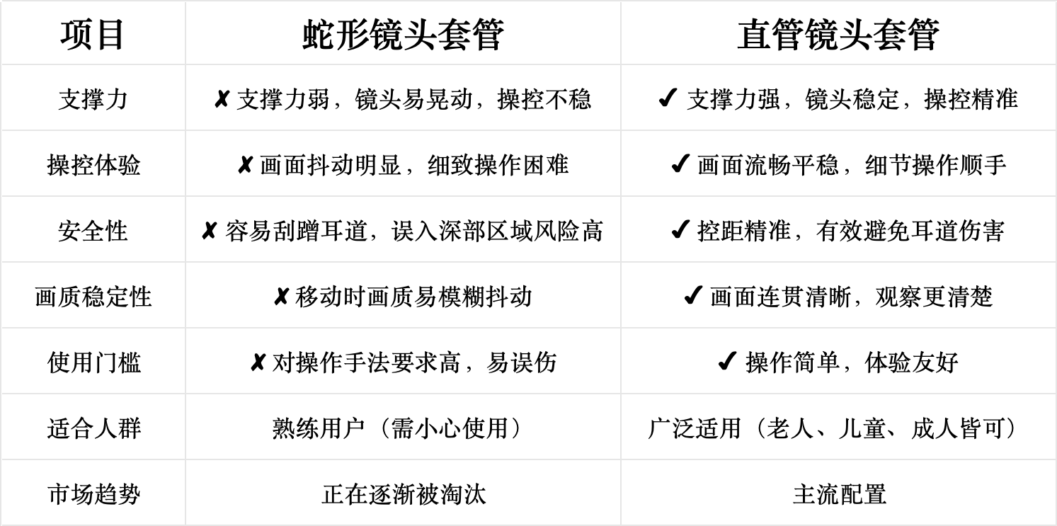 新生儿怎么挖耳朵？新生儿挖耳勺怎么选？精选十款热门高分机型！