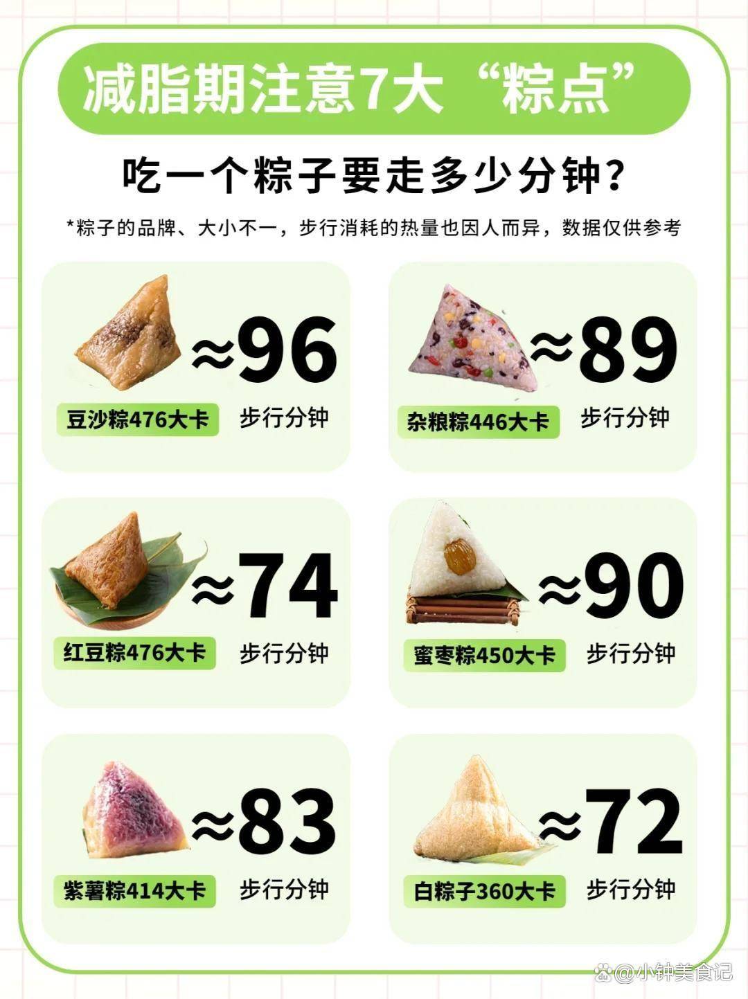 粽子热量排行榜：吃一个要运动多久？