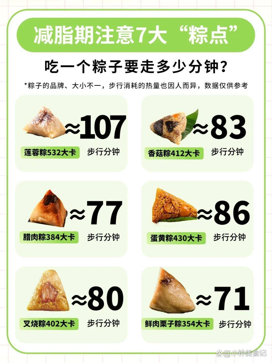 粽子热量排行榜：吃一个要运动多久？