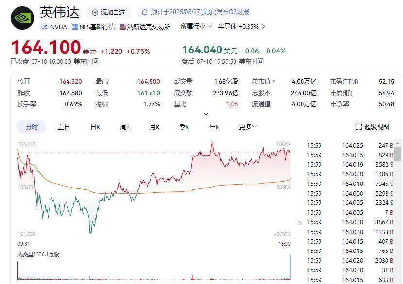 比特币创最新纪录，日内暴涨5.6%，23万人爆仓5.4亿