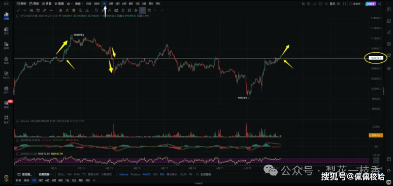 比特币V转暴涨8000点！下一步10.8万？Sui暴涨1010%！Solami暴涨20倍！链上金狗狂飙8倍，接下来空死他？