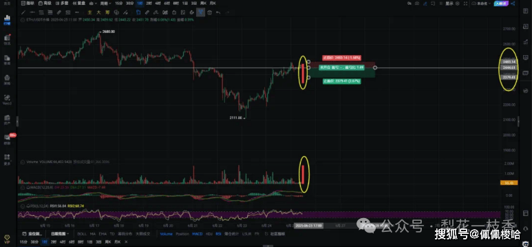 比特币V转暴涨8000点！下一步10.8万？Sui暴涨1010%！Solami暴涨20倍！链上金狗狂飙8倍，接下来空死他？