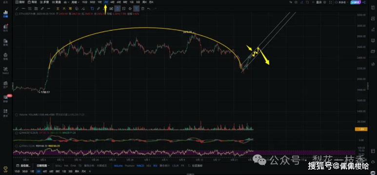 比特币V转暴涨8000点！下一步10.8万？Sui暴涨1010%！Solami暴涨20倍！链上金狗狂飙8倍，接下来空死他？