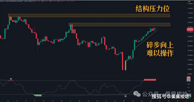 疯狂暴涨10000点！比特币再冲11万新高？华尔街已悄悄离场？