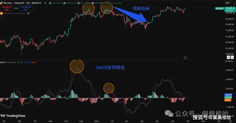 疯狂暴涨10000点！比特币再冲11万新高？华尔街已悄悄离场？