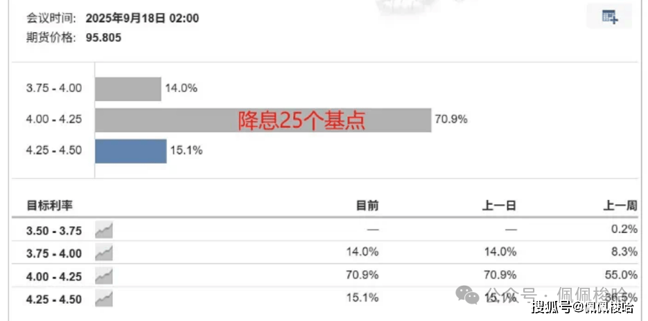 疯狂暴涨10000点！比特币再冲11万新高？华尔街已悄悄离场？