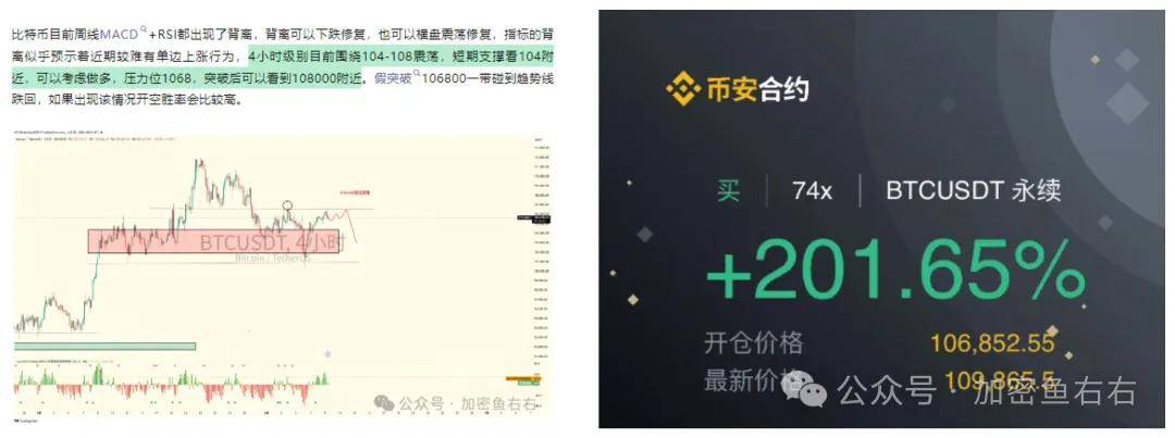 比特币暴涨11万,空头惨遭血洗! 后市继续涨还是回调？以太坊3000美元只是起点？
