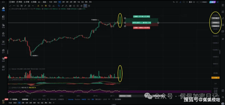 比特币双针探顶后暴跌预警？以太坊暴涨300? SOLETF通过，暴涨200？MKR暴赚251%！提前布局！下个热门赛道曝光！