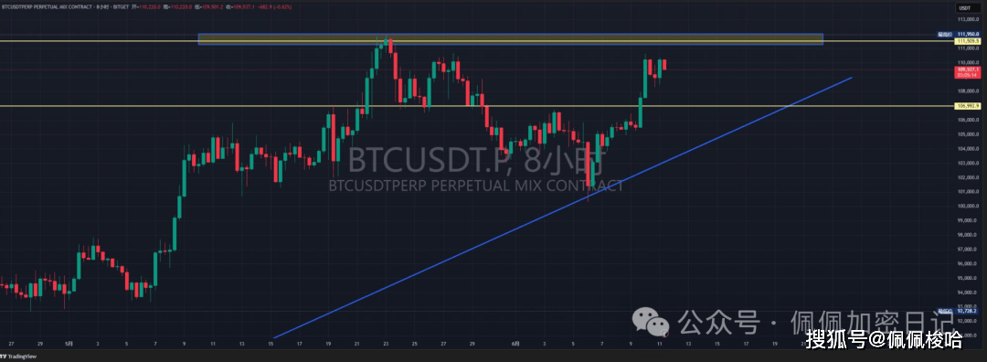 比特币双针探顶后暴跌预警？以太坊暴涨300? SOLETF通过，暴涨200？MKR暴赚251%！提前布局！下个热门赛道曝光！