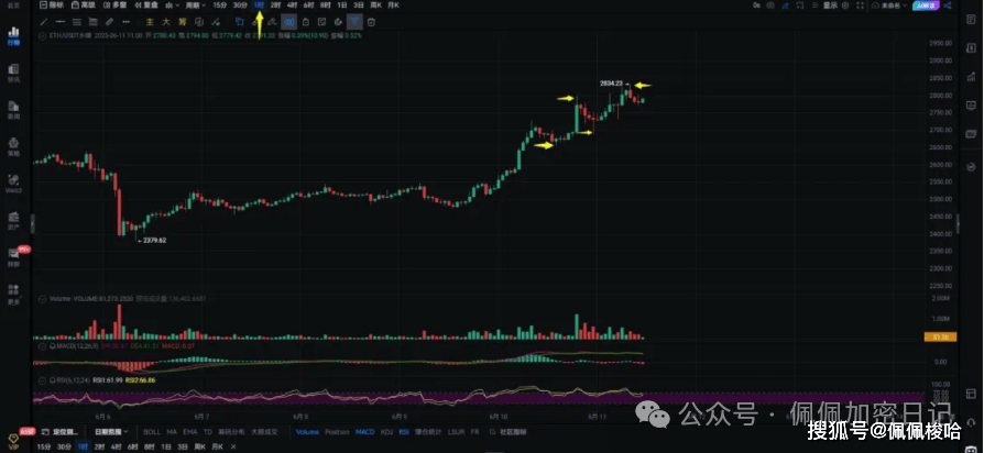 比特币双针探顶后暴跌预警？以太坊暴涨300? SOLETF通过，暴涨200？MKR暴赚251%！提前布局！下个热门赛道曝光！