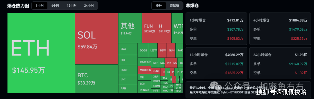 比特币冲高断头，山寨爆拉爆砸！链上才是真正财富密码？这个黑马币暴涨！