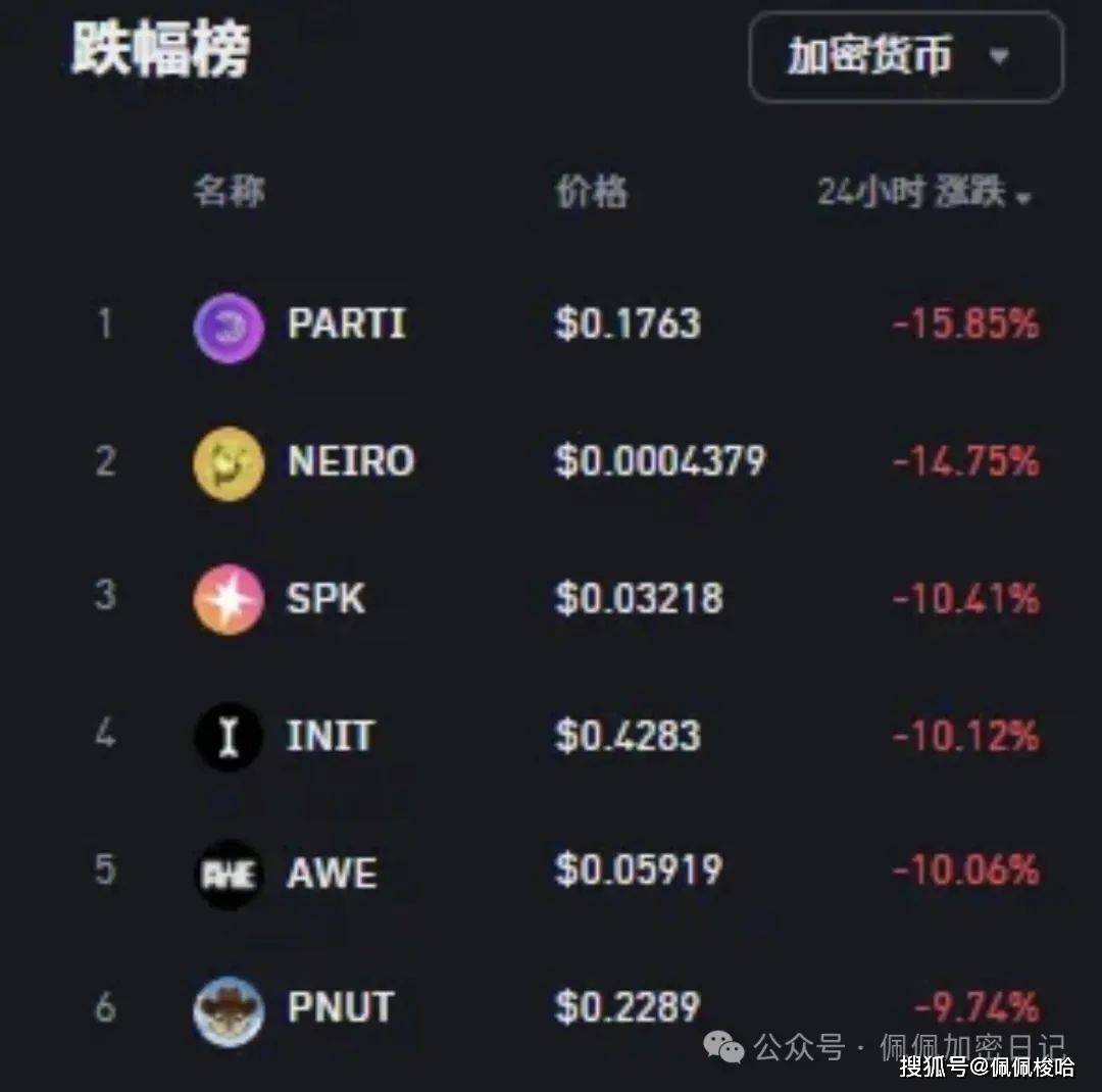比特币冲高断头，山寨爆拉爆砸！链上才是真正财富密码？这个黑马币暴涨！