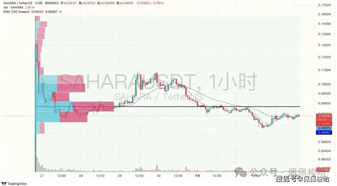 如期暴涨11万！比特币涨疯了！以太坊还值得买吗？WIF完美吃肉，ARB暴涨193%！这些黑马币涨30倍！你上车了吗？