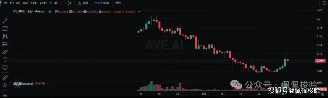 如期暴涨11万！比特币涨疯了！以太坊还值得买吗？WIF完美吃肉，ARB暴涨193%！这些黑马币涨30倍！你上车了吗？