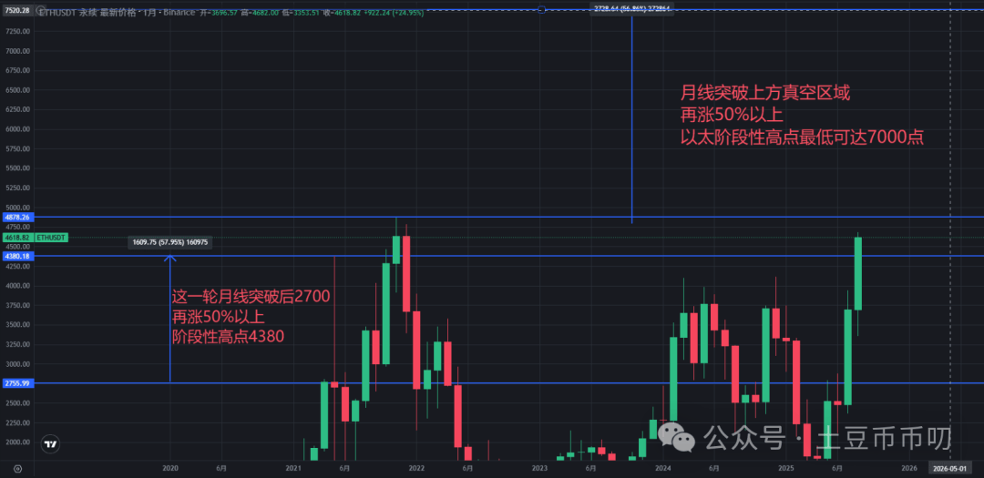 今年比特币、以太坊能涨多高？庄家抛BTC拉山寨，什么阴谋？OK通缩暴涨，下一个是谁？