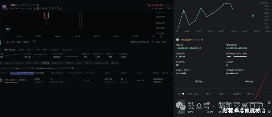 10.8万只是起点！比特币Q3狂暴牛市13.5万倒计时，ETH 3000刀屠杀空头！今日金狗HODL暴富密码泄露！