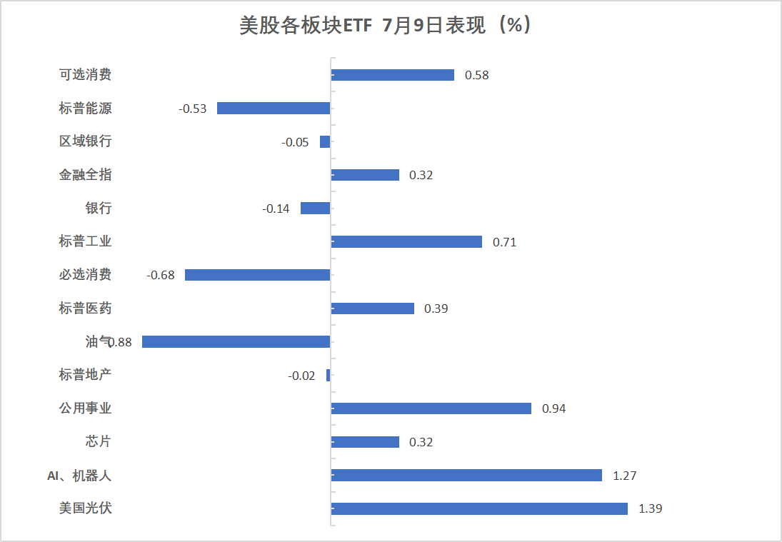 科技股发力领涨美股，纳指涨近1%，英伟达一度突破4万亿美元市值，比特币创新高