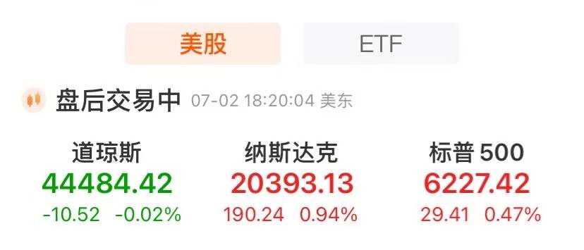 标普、纳指再创新高！特斯拉涨近5%，市值大增3400亿元！比特币涨近4%，油价大涨、工业金属普涨