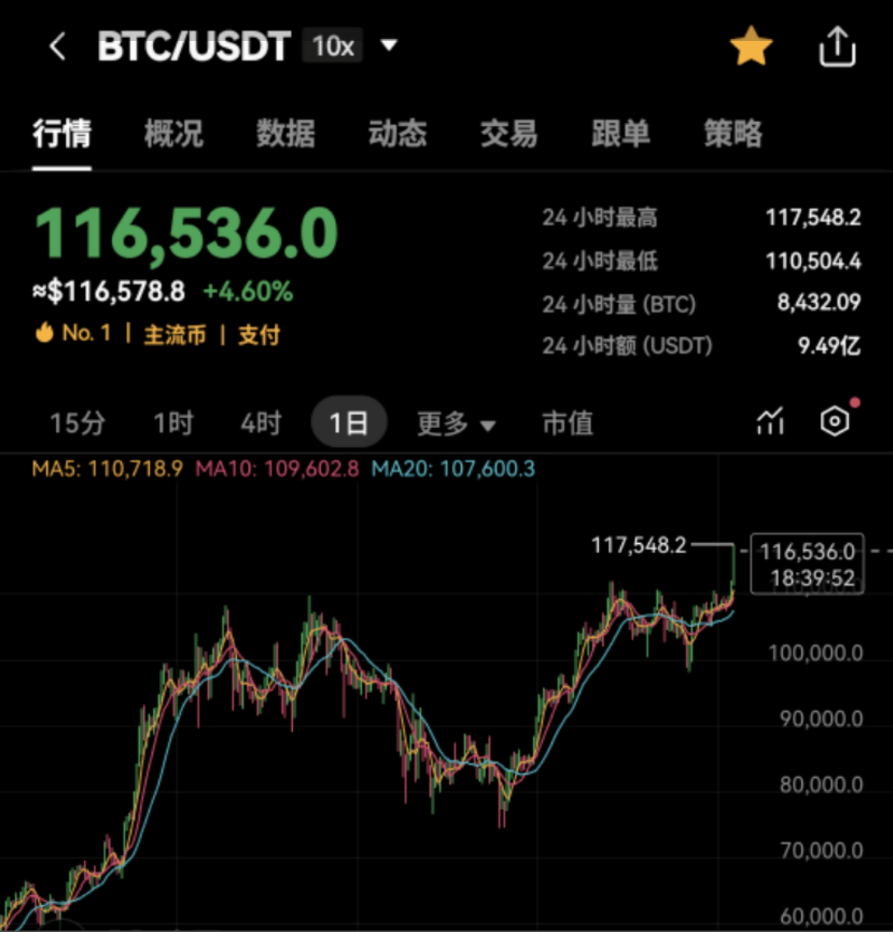 标普、纳指创收盘新高，稀土板块大涨，特斯拉市值一夜增加超3200亿元！比特币一度涨超5%！中国金龙指数涨近1%
