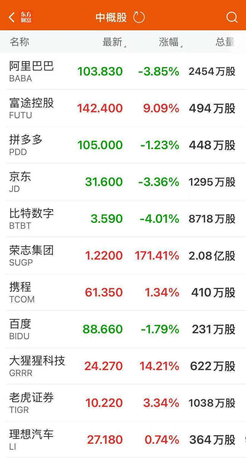 特朗普宣布对八国关税税率,征巴西50%迄今最高!纳指涨近1%创新高,英伟达盘中市值涨破4万亿美元!比特币首次触及11.2万美元