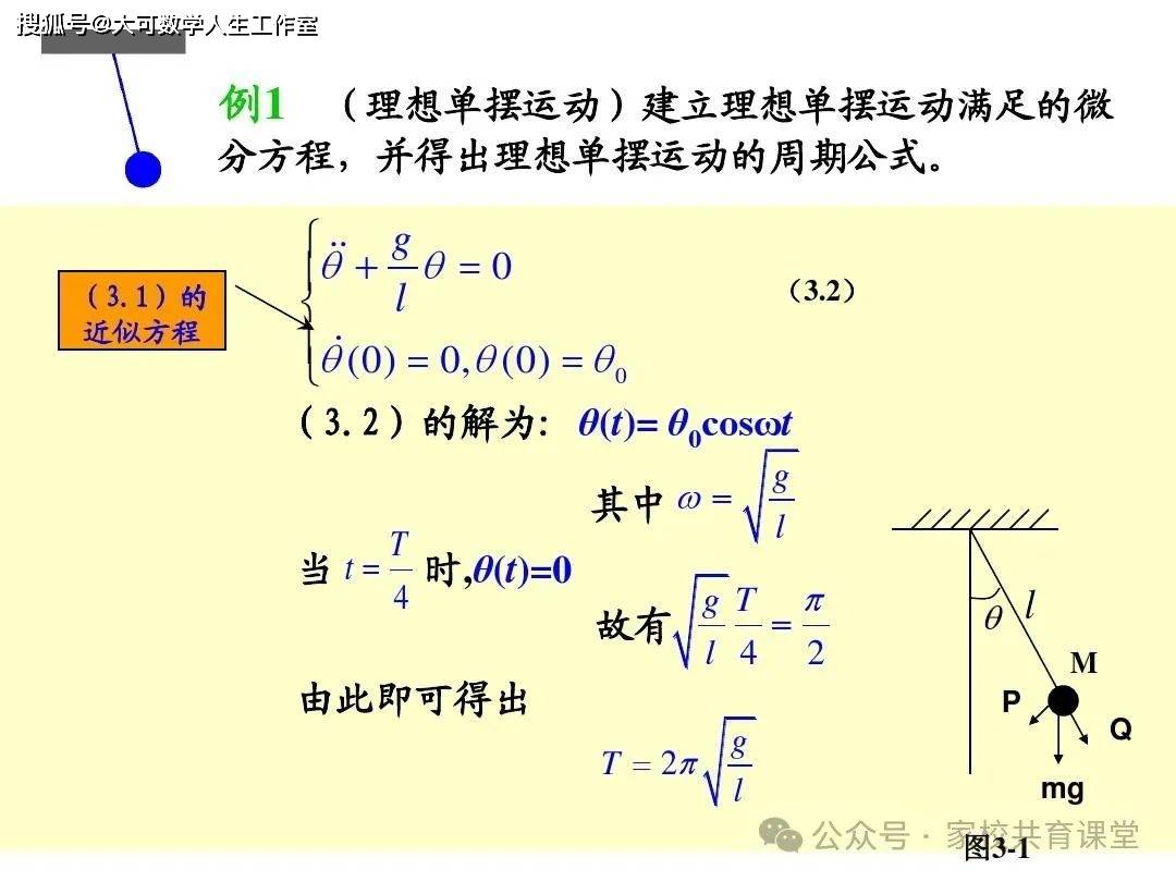 近代科学之父伽利略