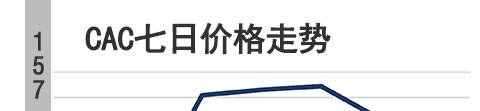 随州CAC工厂报价降90「CAC」价格快讯CAC-今日最新价