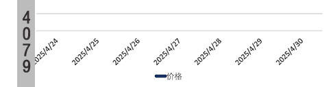 随州CAC工厂报价降90「CAC」价格快讯CAC-今日最新价
