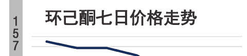 黄石环己酮报价涨20环己酮价格快讯环己酮价格行情-最新价格-
