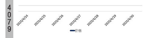 黄石环己酮报价涨20环己酮价格快讯环己酮价格行情-最新价格-
