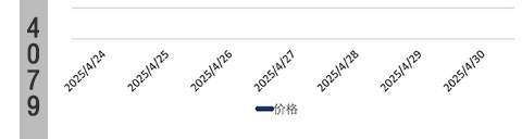 潜江环己烷价格下降10环己烷化学式环己烷价格行情-最新价格-