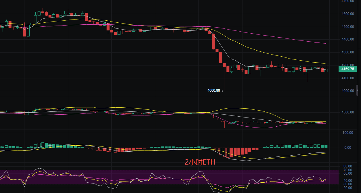 币圈丽盈：2025.9.25比特币（BTC）以太坊（ETH）最新行情分析及操作建议参考