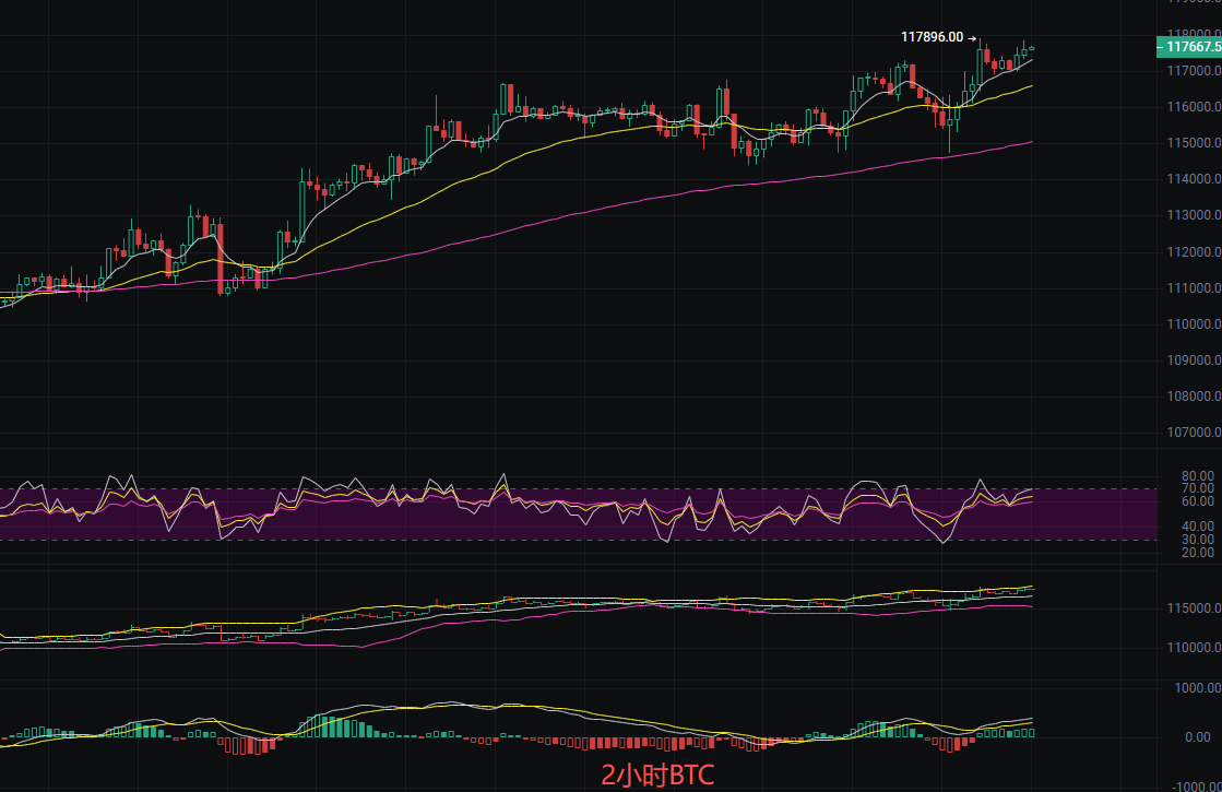 币圈丽盈：2025.9.19比特币（BTC）以太坊（ETH）最新行情分析及操作建议参考