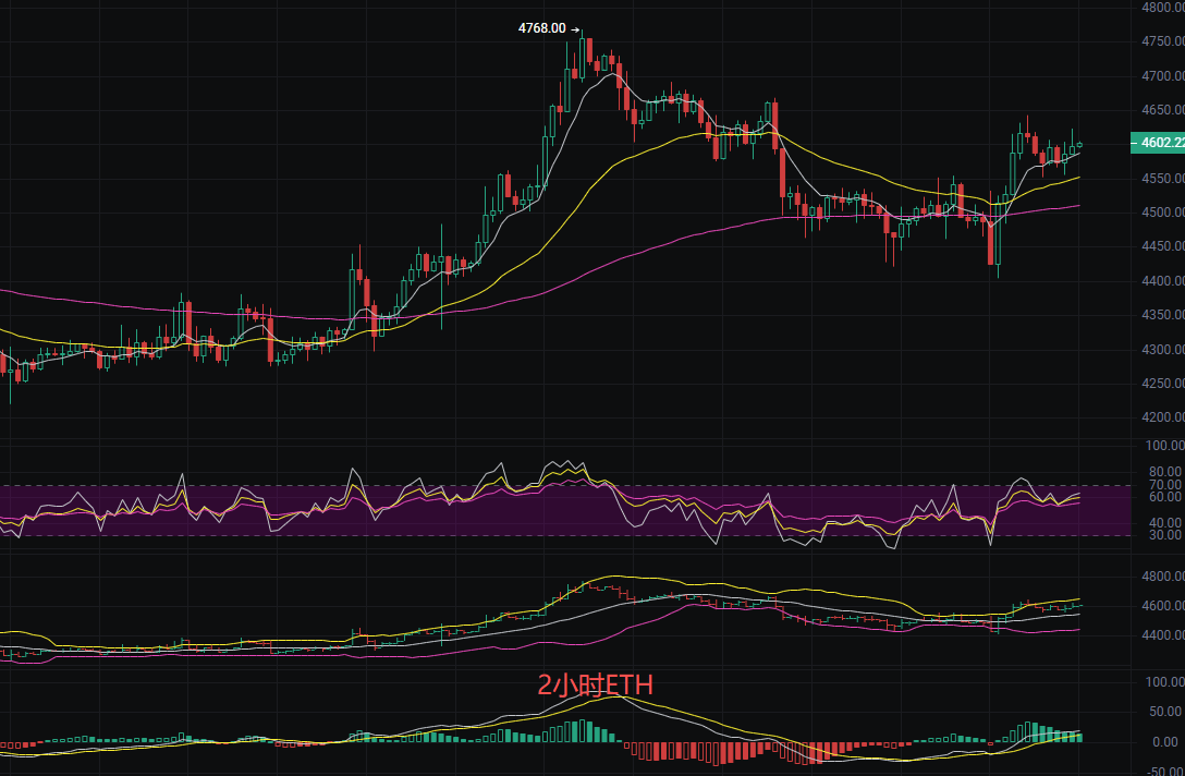 币圈丽盈：2025.9.19比特币（BTC）以太坊（ETH）最新行情分析及操作建议参考
