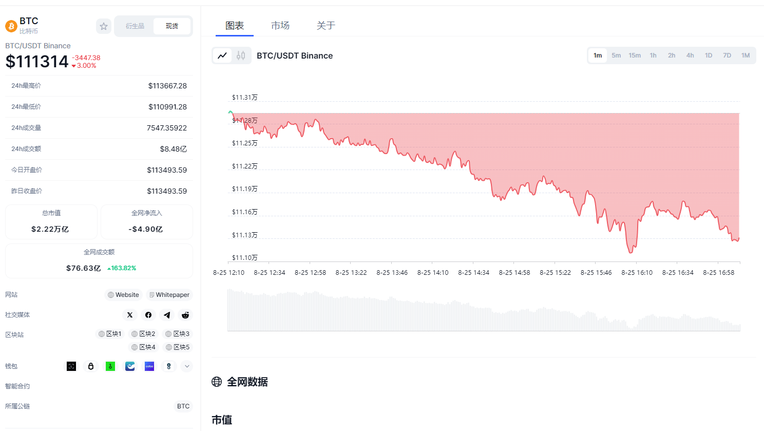 比特币太离谱！单价突破12.4万美金，十万人爆仓34亿人民币