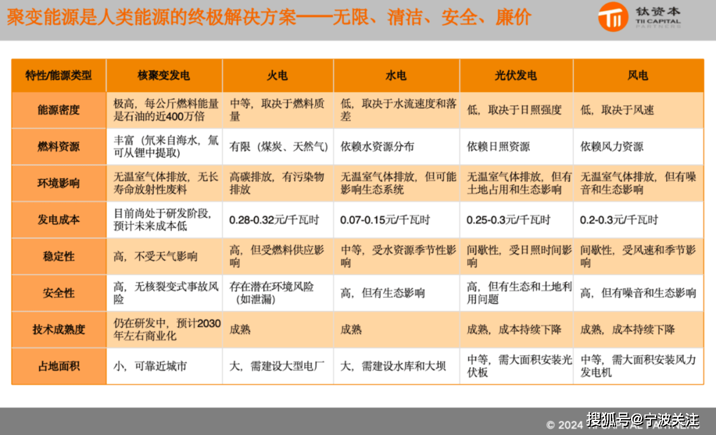 之前说比特币挖矿是损耗资源最厉害的，但是现在提供给机器人、AI、边缘计算、软件服务的算力服务才是未来电力需求最大的
