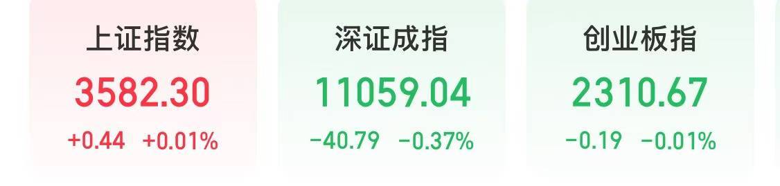 今天，沪指盘中站上3600点，大基建行情分化