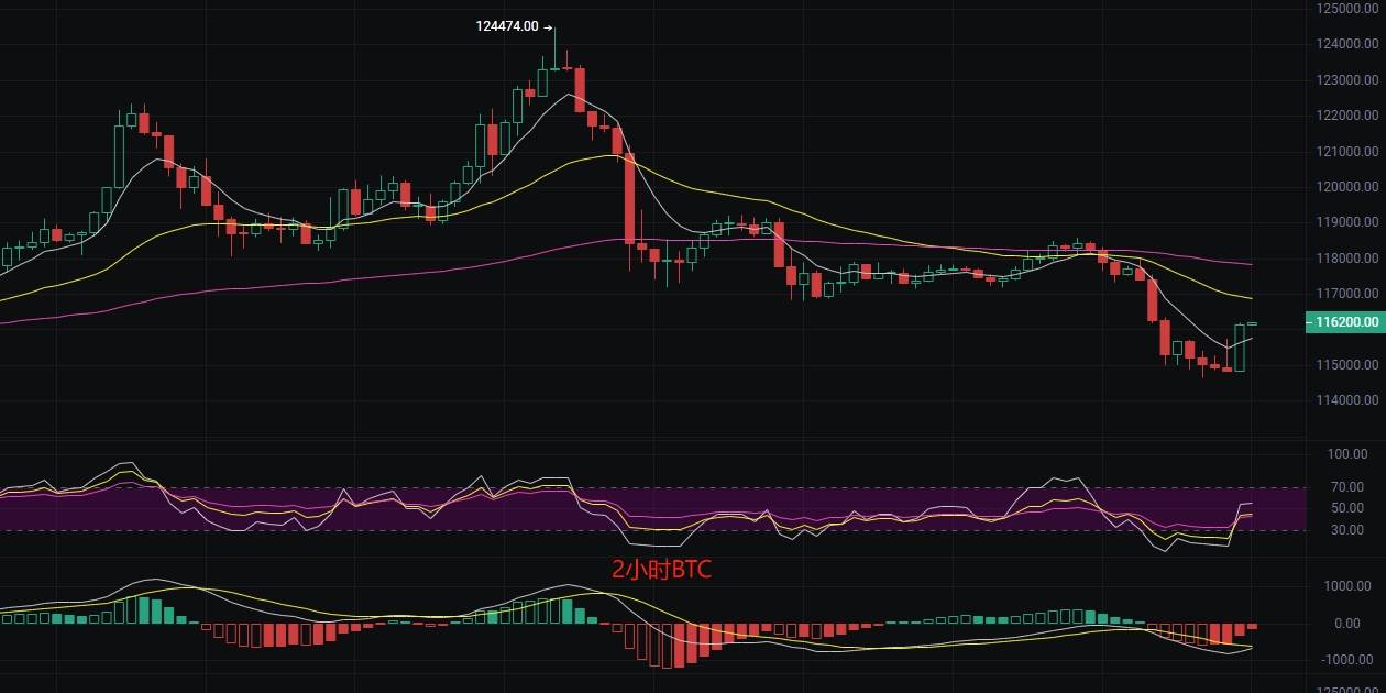 币圈丽盈：2025.8.19比特币（BTC）以太坊（ETH）最新行情分析及操作建议参考
