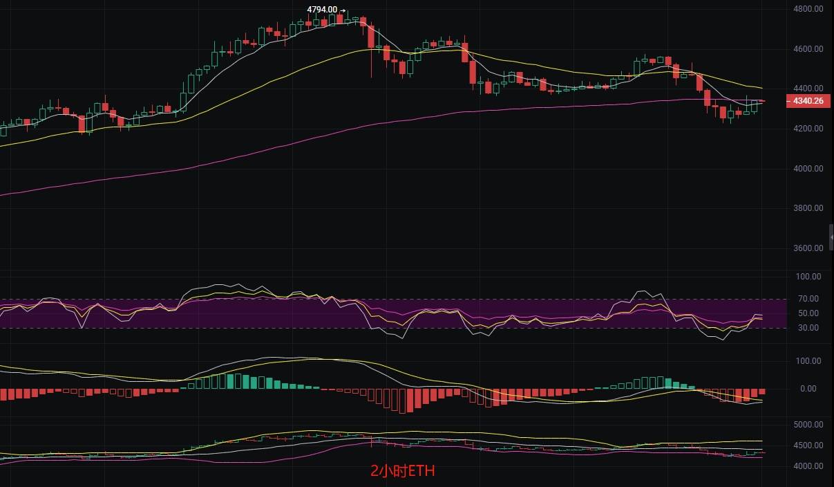 币圈丽盈：2025.8.19比特币（BTC）以太坊（ETH）最新行情分析及操作建议参考
