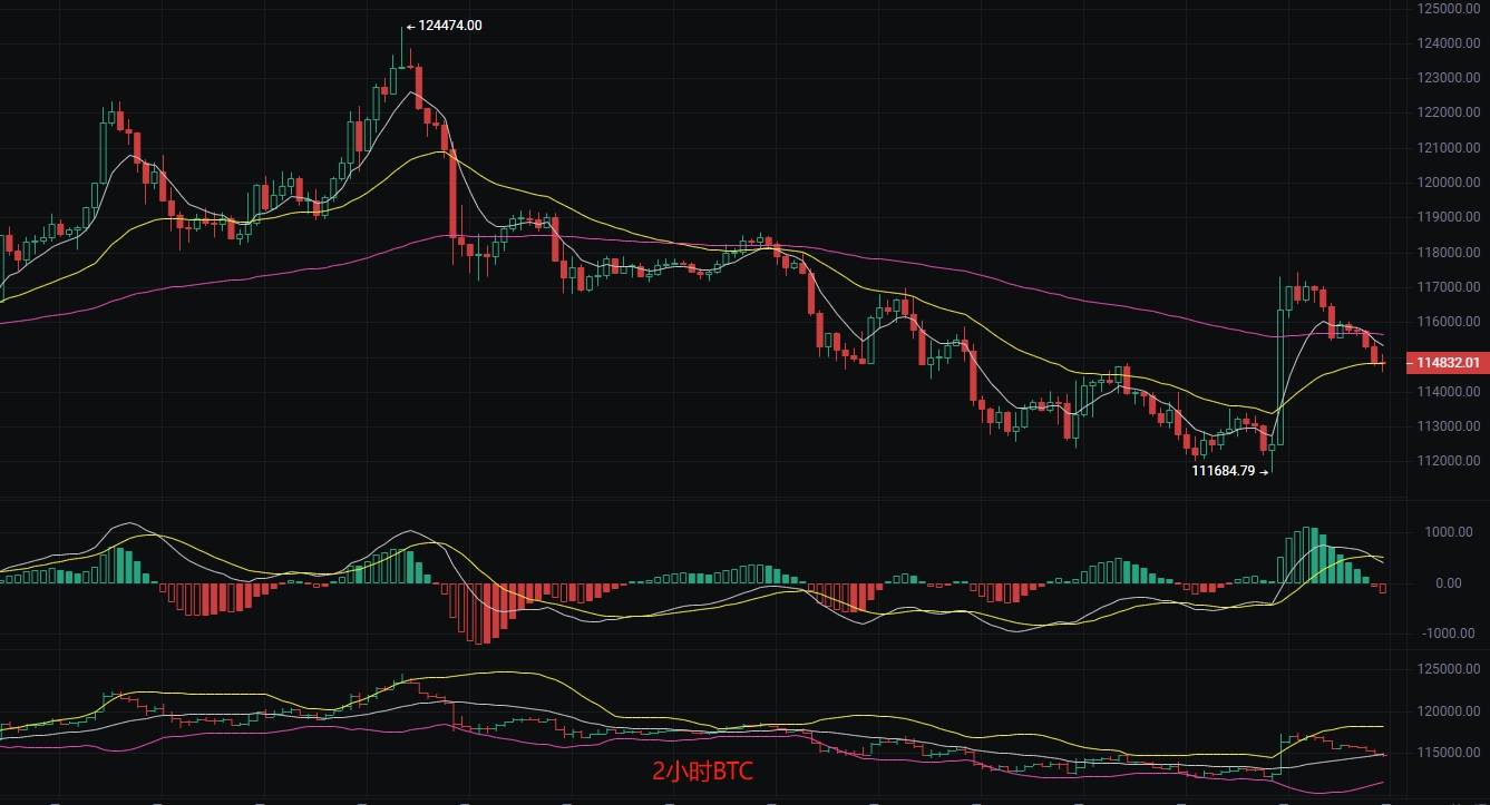 币圈丽盈：2025.8.24比特币（BTC）以太坊（ETH）最新行情分析及操作建议参考