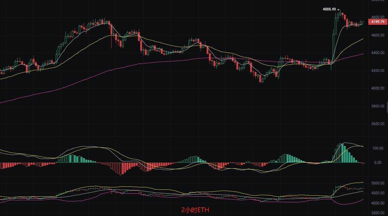 币圈丽盈：2025.8.24比特币（BTC）以太坊（ETH）最新行情分析及操作建议参考